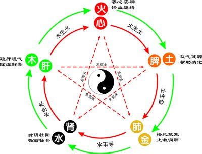 心五行|心字的五行,心的五行属性是什么